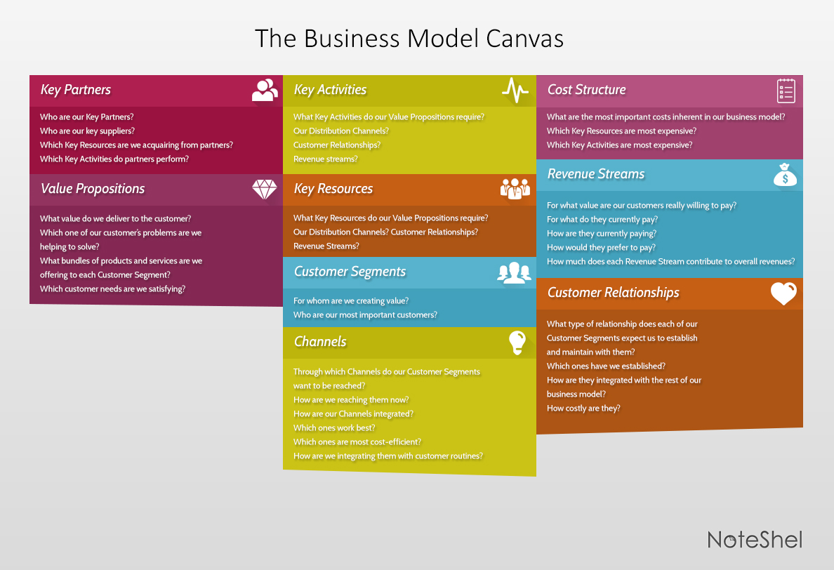 NoteShel Business Model Canvas